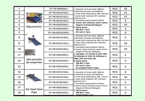 Capacity & quantity Requirements of custom solar water heaters