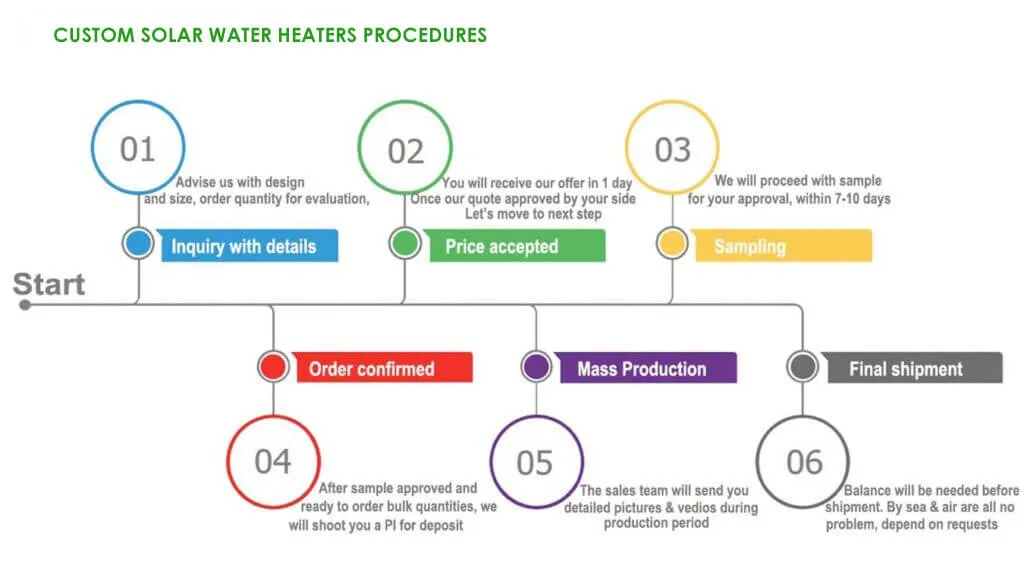 custom-solar-water-heater-order-process